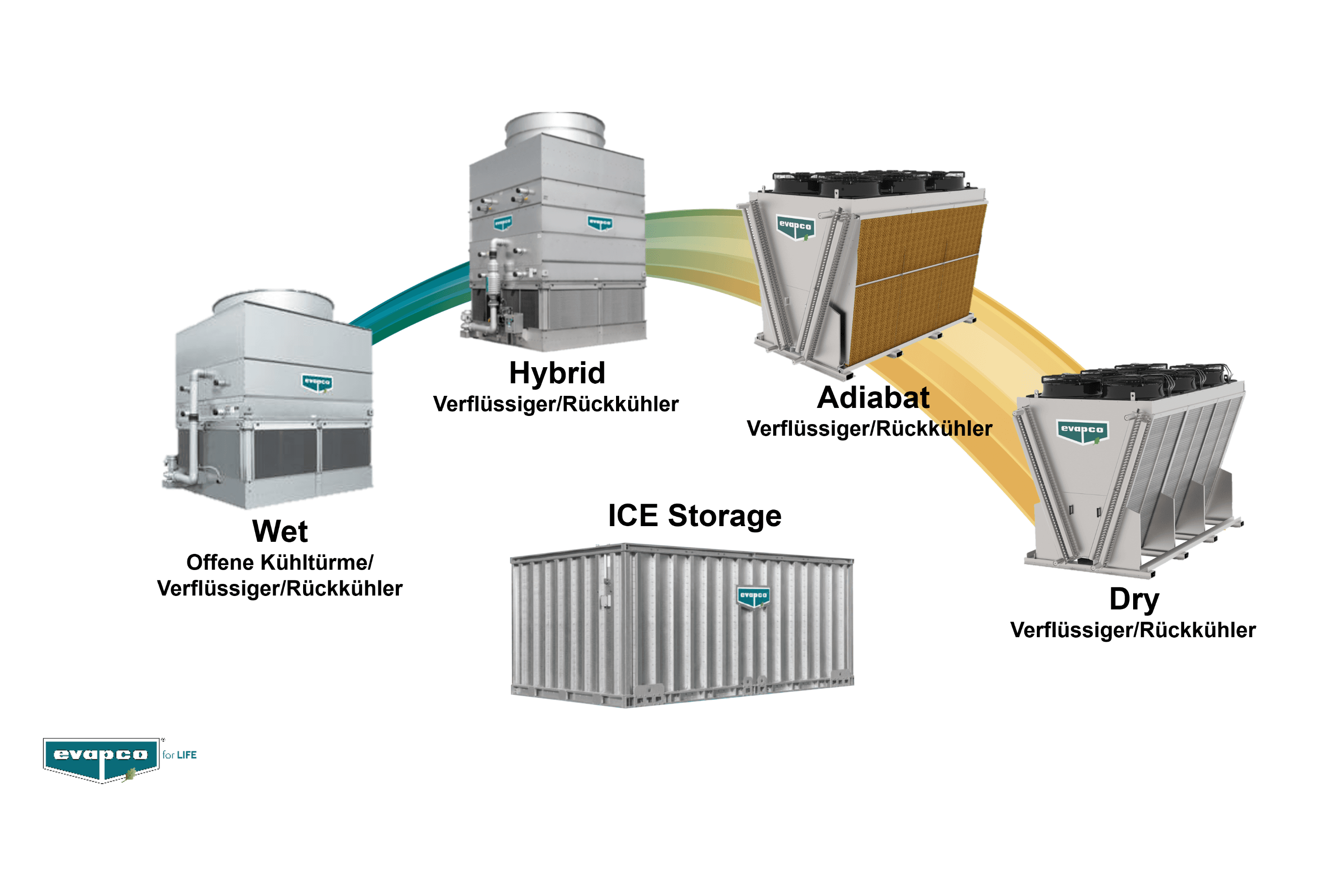EVAPCO Europe GmbH