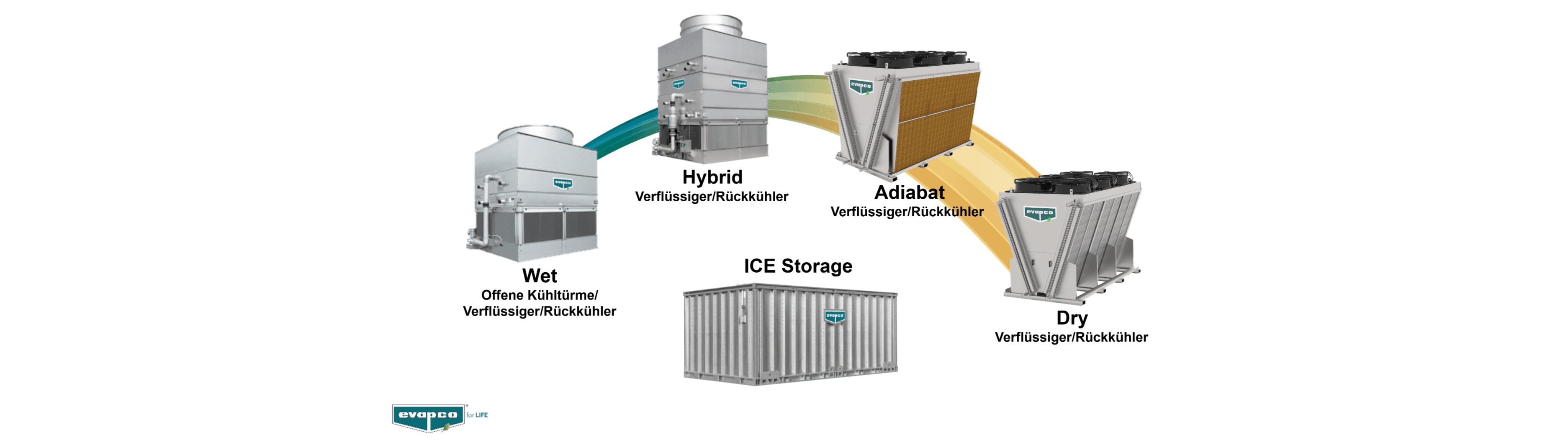 EVAPCO Europe GmbH